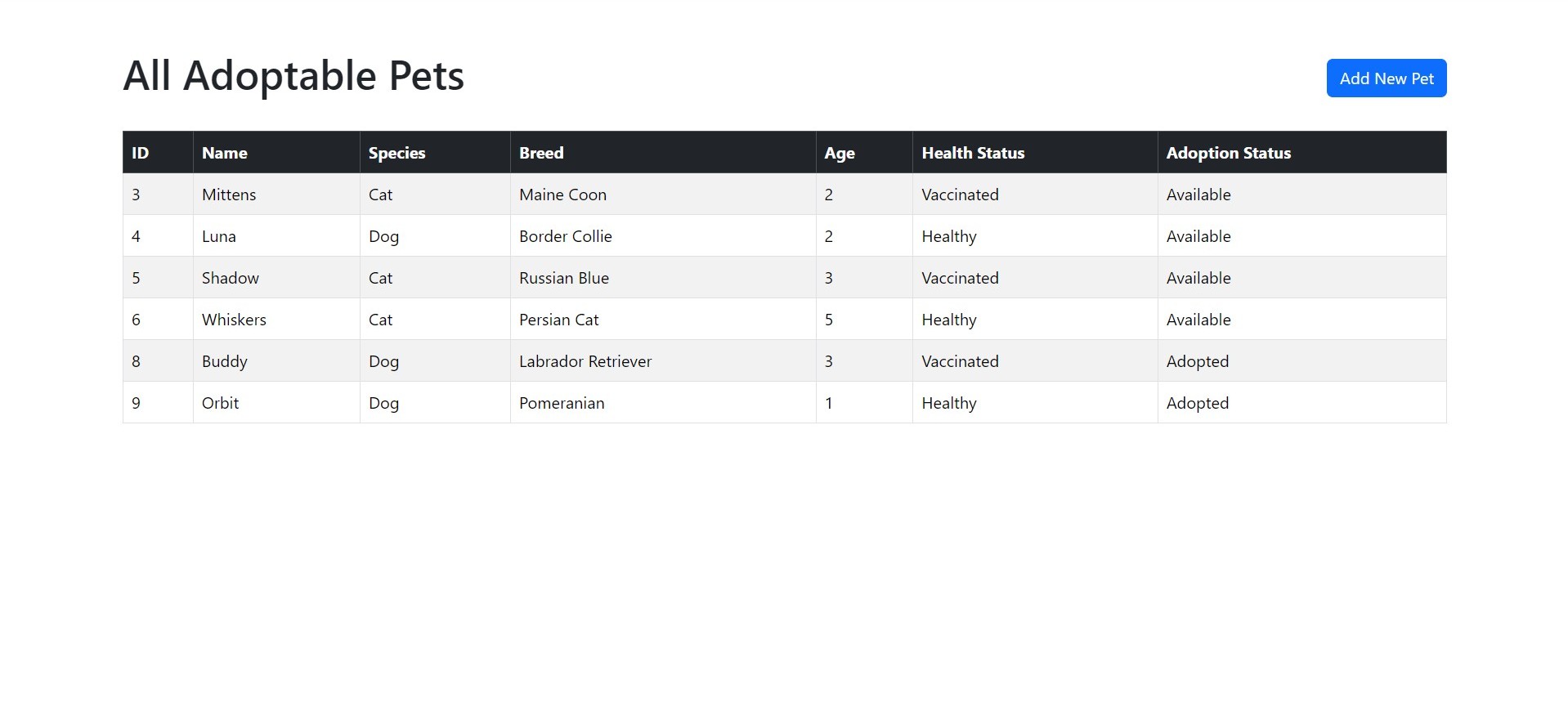 PawCare Interface 4